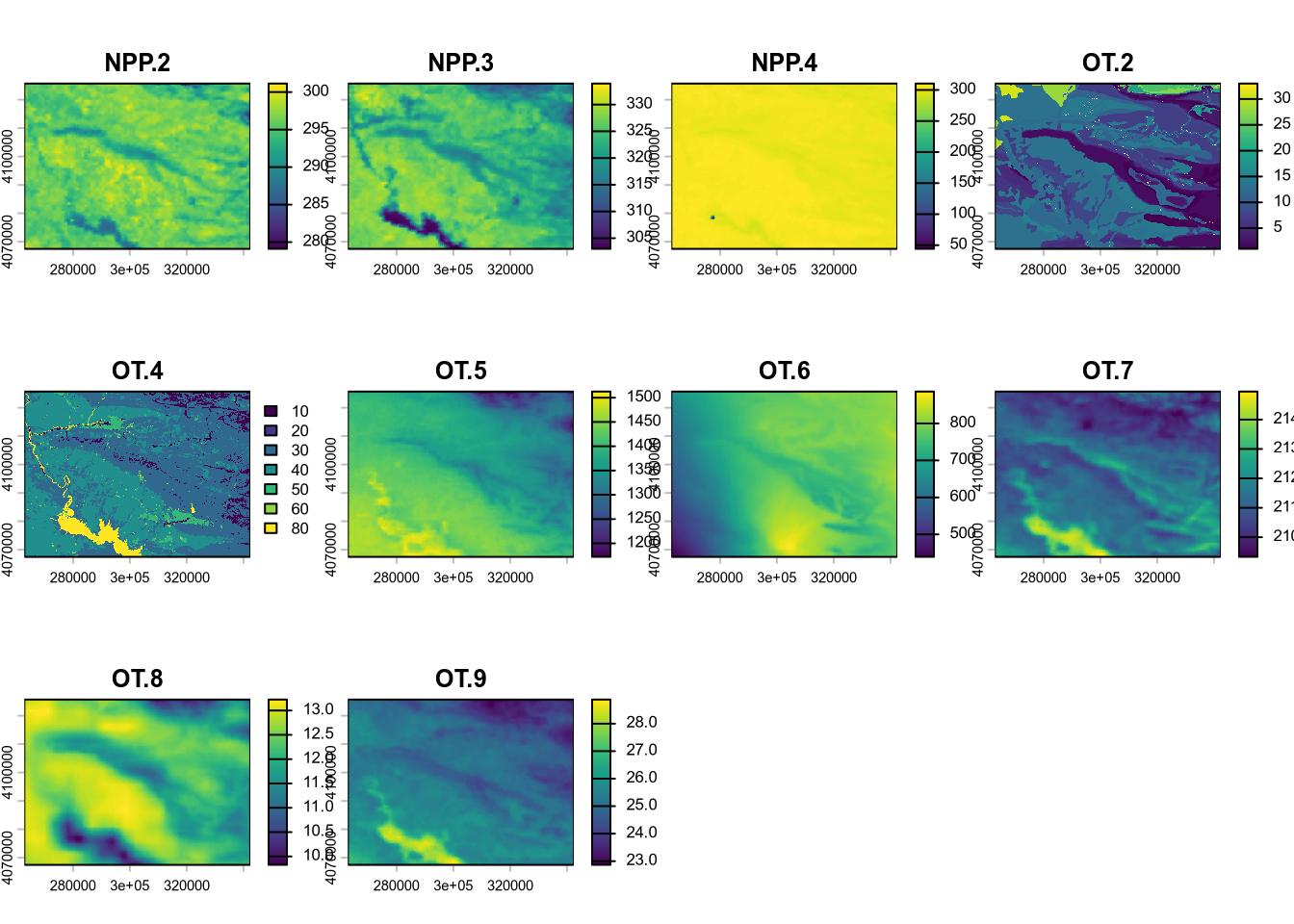 Covariates from soil depth model.