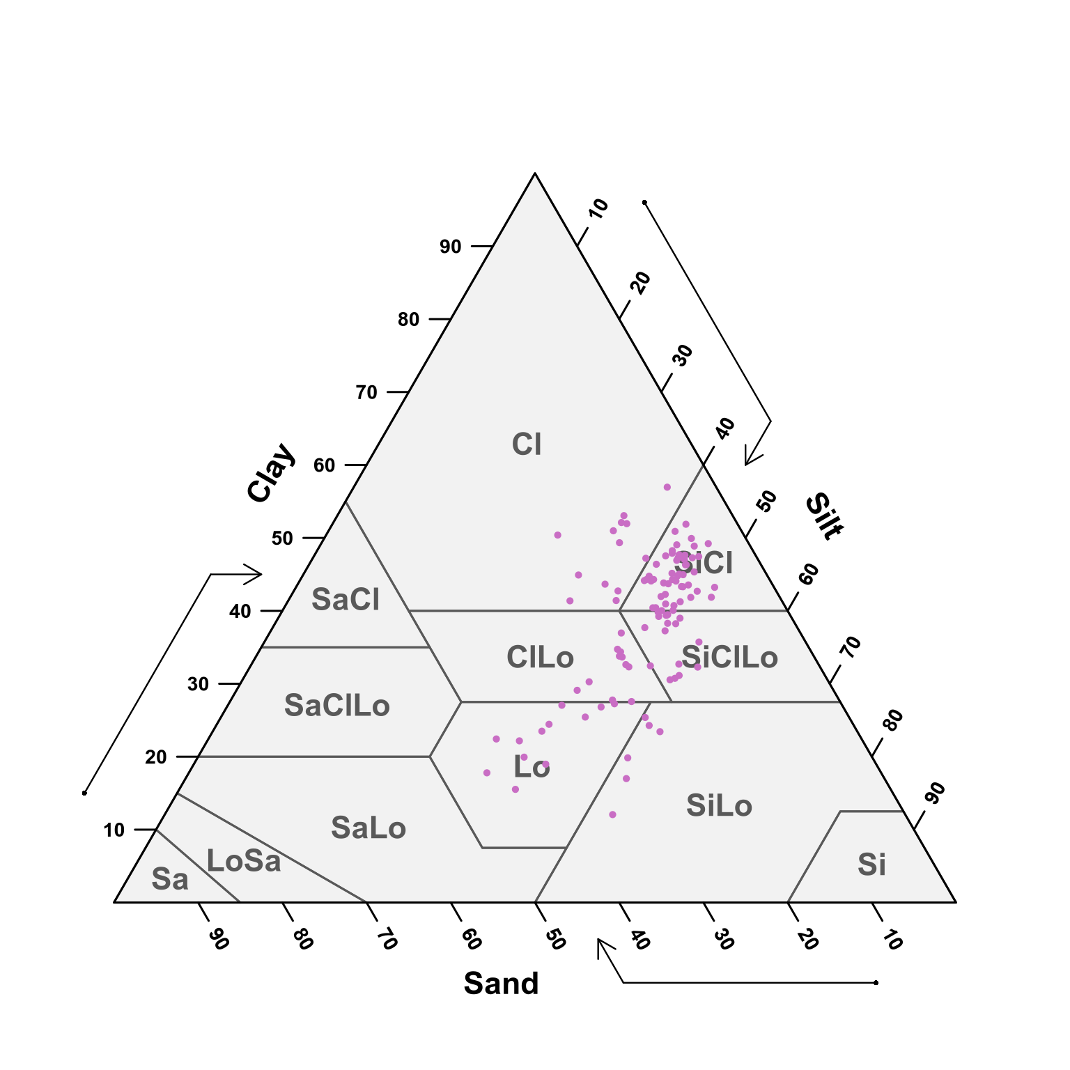 USDA texture of the predicted samples for 30 - 50 cm samples.